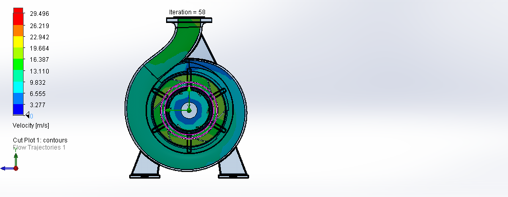 离心泵流量模拟